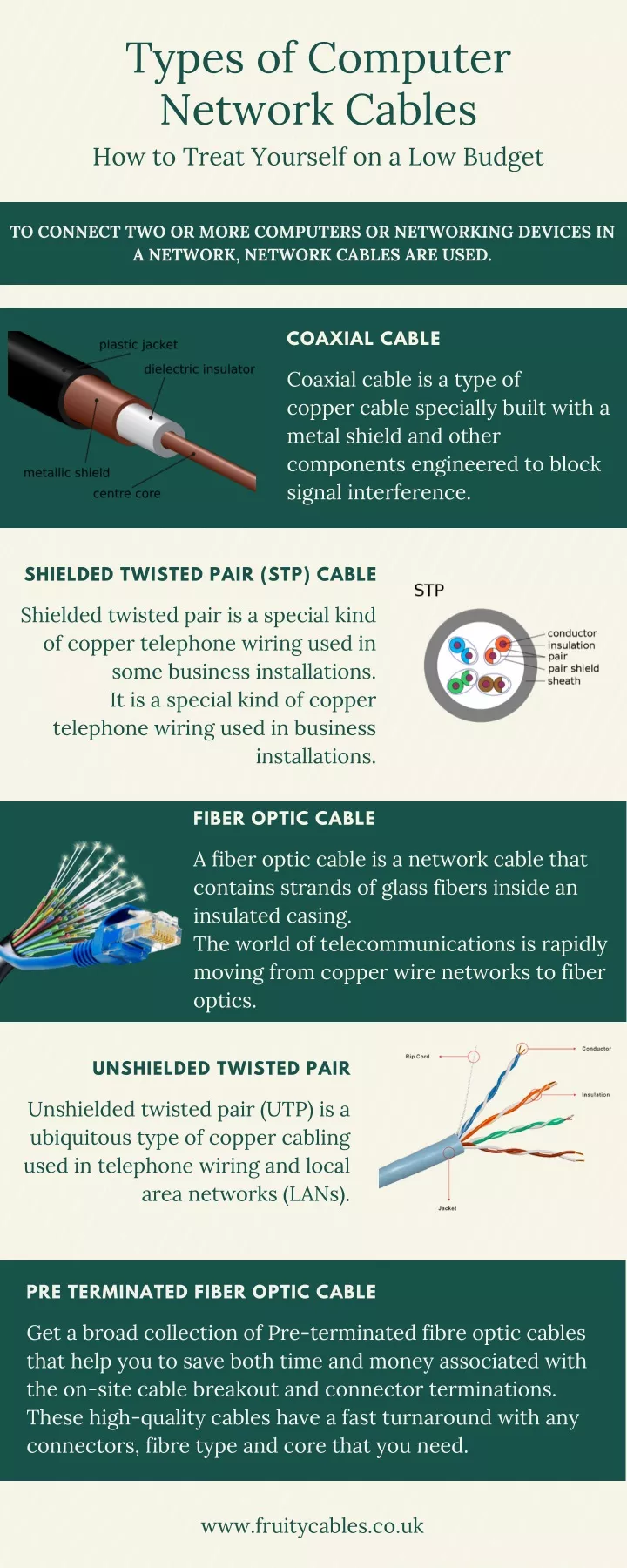 types of computer network cables how to treat