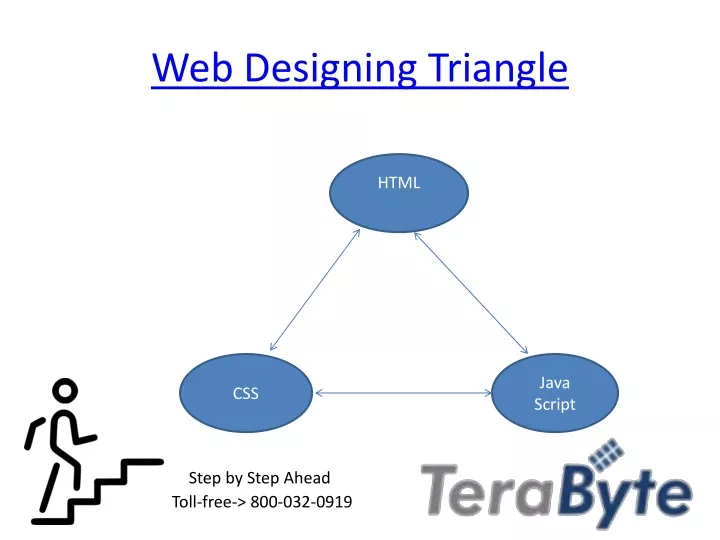 web designing triangle