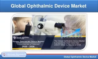 Ophthalmic Devices Market Global Forecast by Application, Products