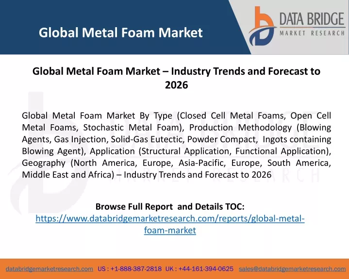 global metal foam market