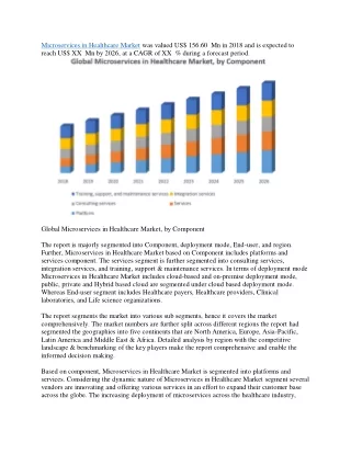 Microservices in Healthcare Market