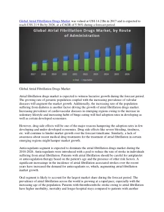 Global Atrial Fibrillation Drugs Market