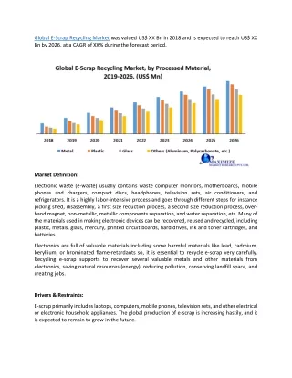 Global E-Scrap Recycling Market