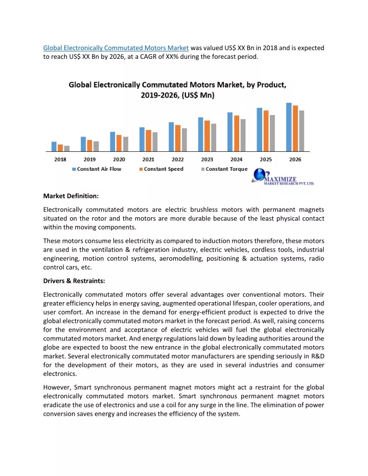 global electronically commutated motors market