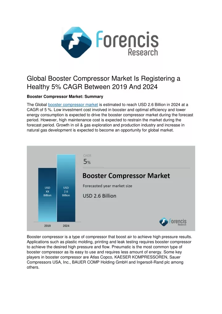 global booster compressor market is registering