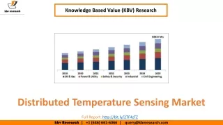 Distributed Temperature Sensing Market Size- KBV Research