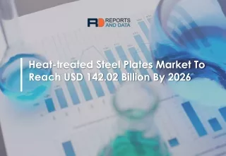 Heat treated steel plates market 2019 By Size, Top Players And Trends