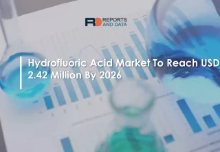 Hydrofluoric Acid Market Analysis By Reports and Data