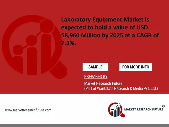 laboratory equipment market is expected to hold