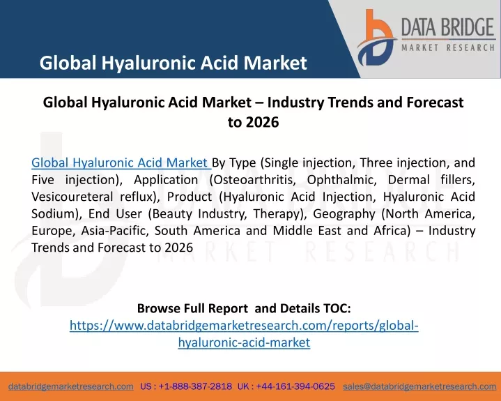 global hyaluronic acid market
