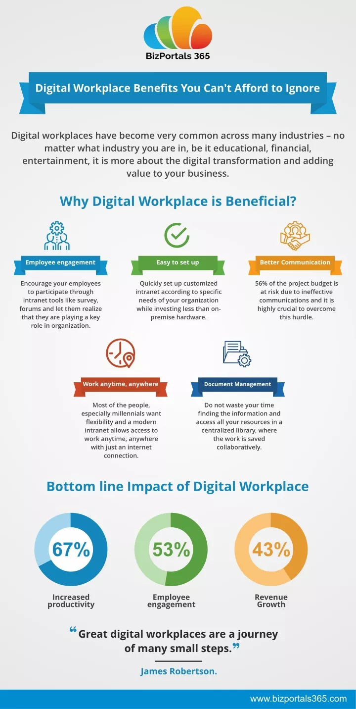 digital workplace benefits you can t afford