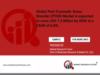 Global Post-Traumatic Stress Disorder (PTSD) Market is expected to cross USD 7.3 Billion by 2025 at a CAGR of 4.8%.