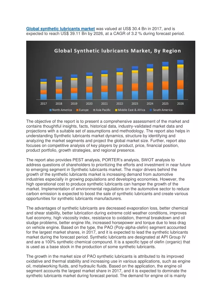global synthetic lubricants market was valued