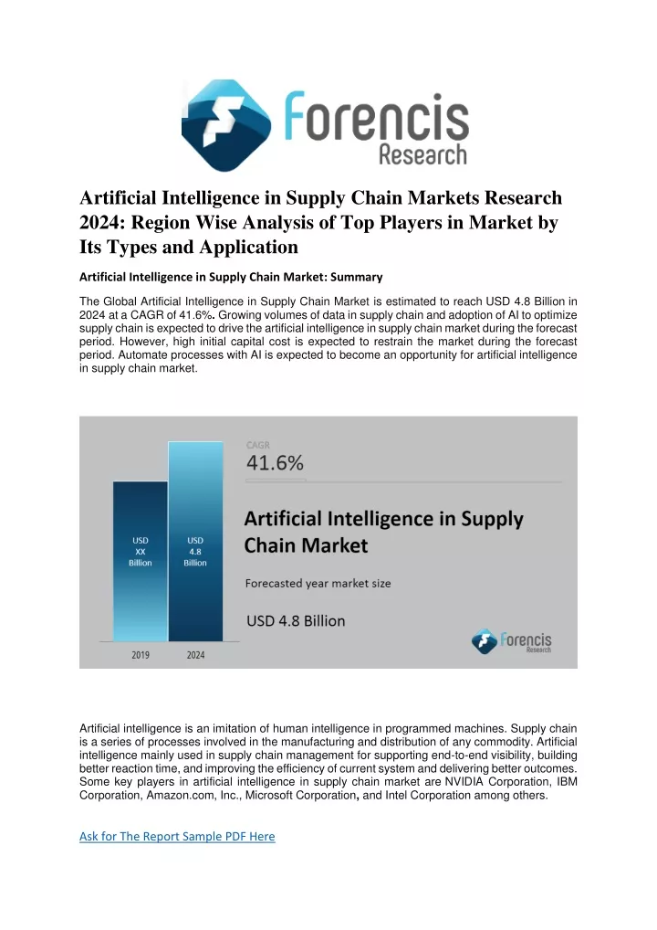 artificial intelligence in supply chain markets