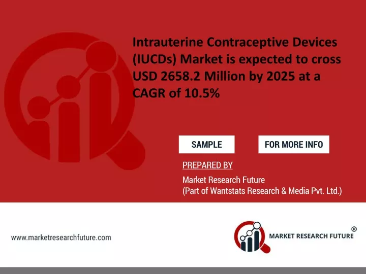 intrauterine contraceptive devices iucds market
