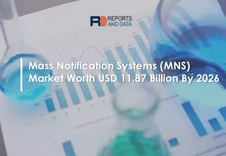 Mass Notification Systems (MNS) Market to show impressive growth of CAGR during the period 2019 - 2026