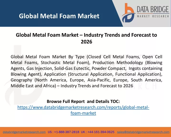 global metal foam market