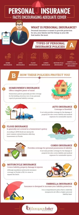 Personal Insurance - Facts Encouraging Adequate Cover
