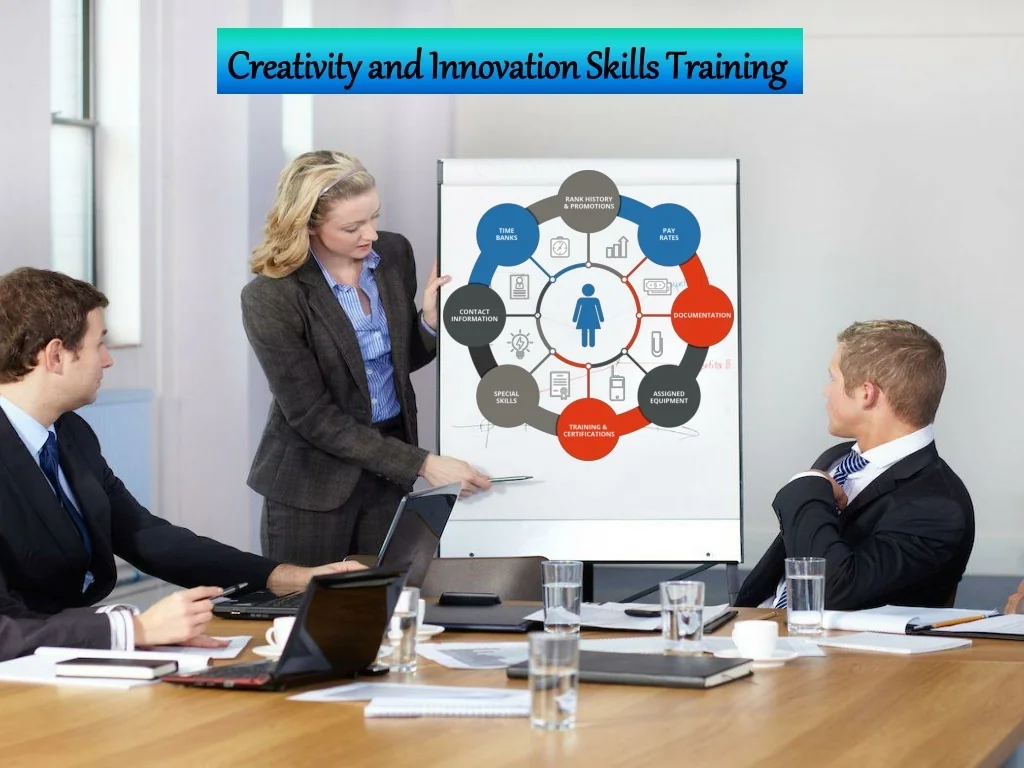 PPT - Creativity and Innovation Skills Training PowerPoint Presentation ...