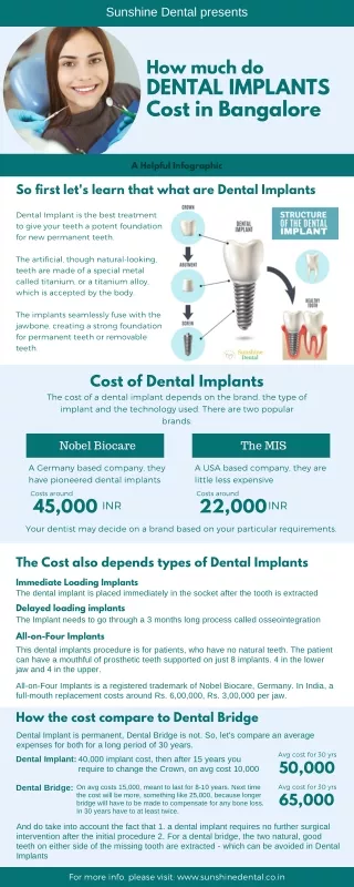 Best Dental Implants Clinics in Whitefield | Sunshine Dental