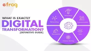 What Is Exactly The Digital Transformation? [Definitive Guide]