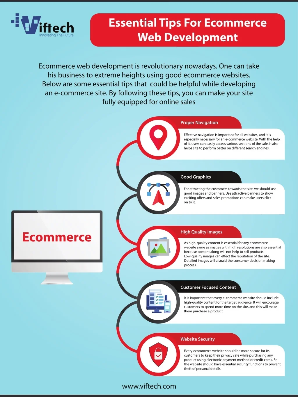 PPT - Essential Tips For Ecommerce Web Development PowerPoint ...