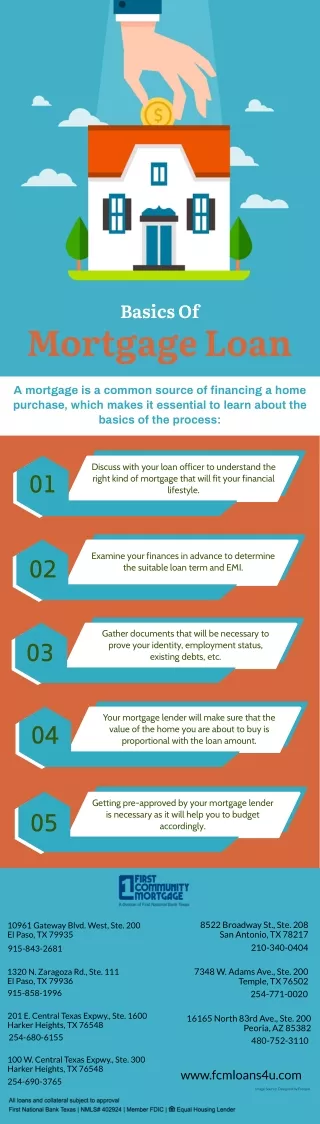 Basics Of Mortgage Loan
