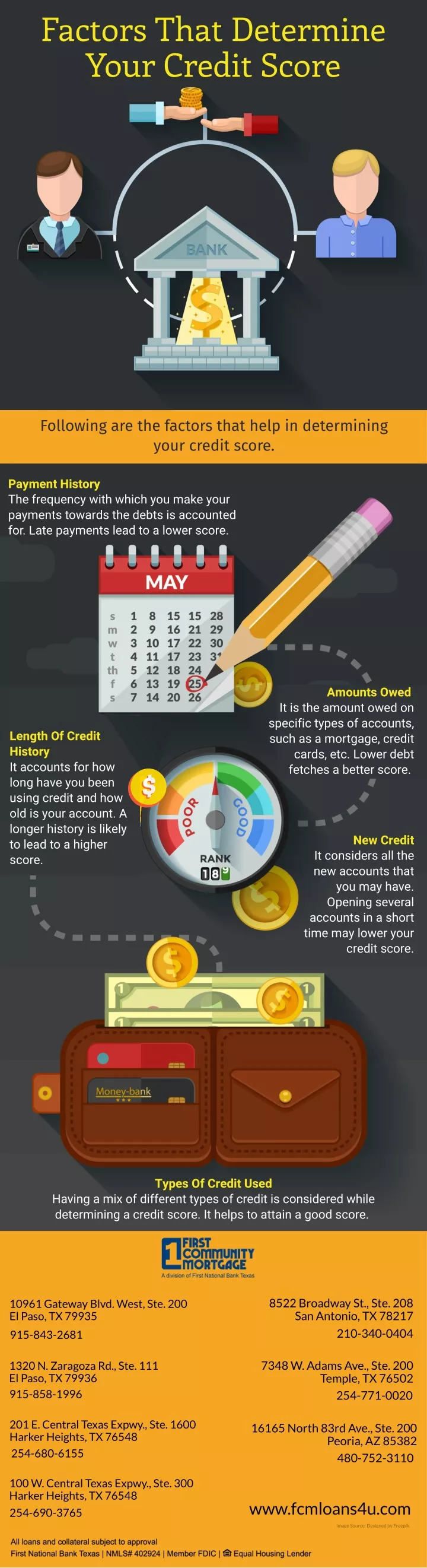 factors that determine your credit score