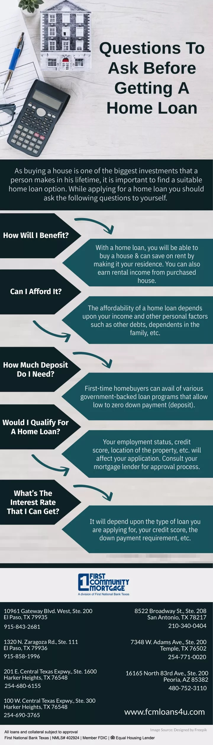 questions to ask before getting a home loan
