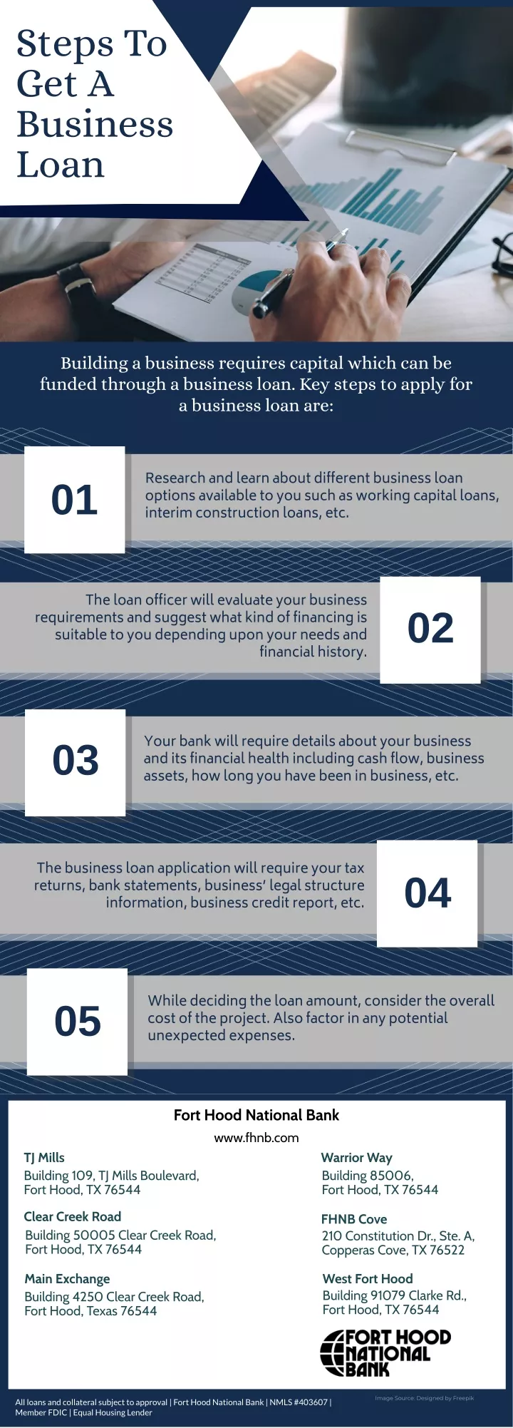 steps to get a business loan