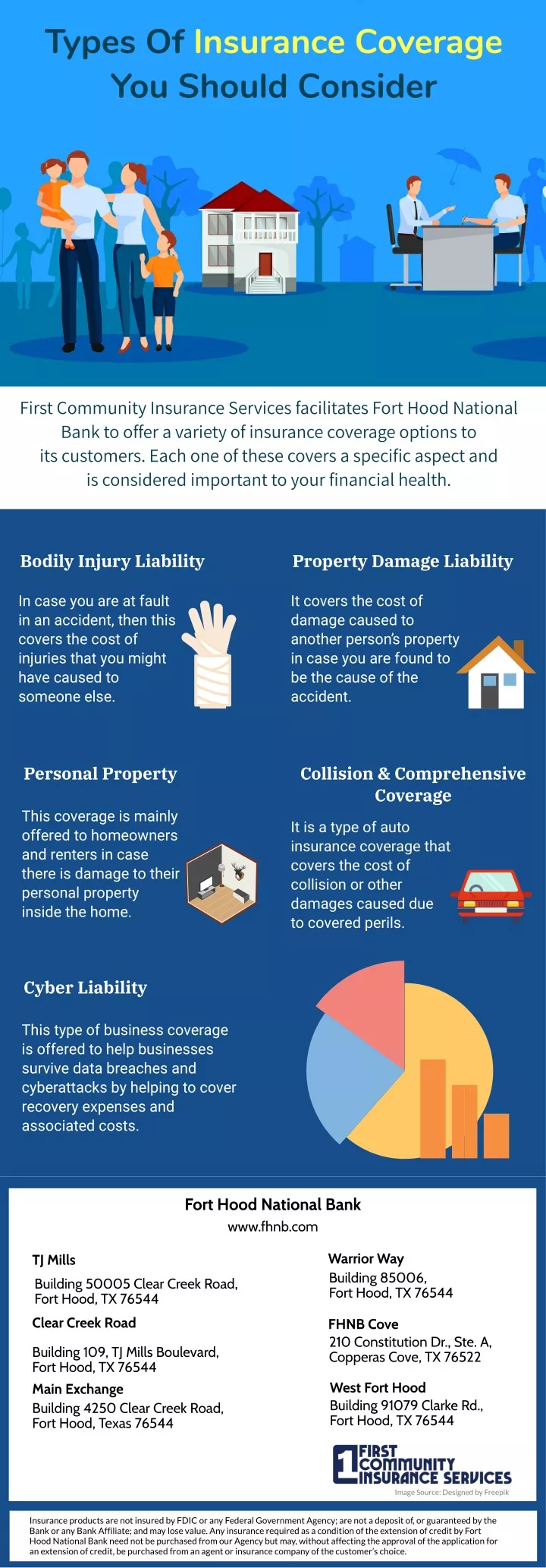 types of insurance coverage you should consider