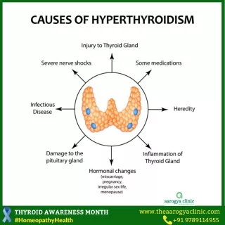 Causes Of Hyperthyroidism and Hypothyroidism | Best Homeopathy Clinic For Thyroid Disorders In Vellore, India