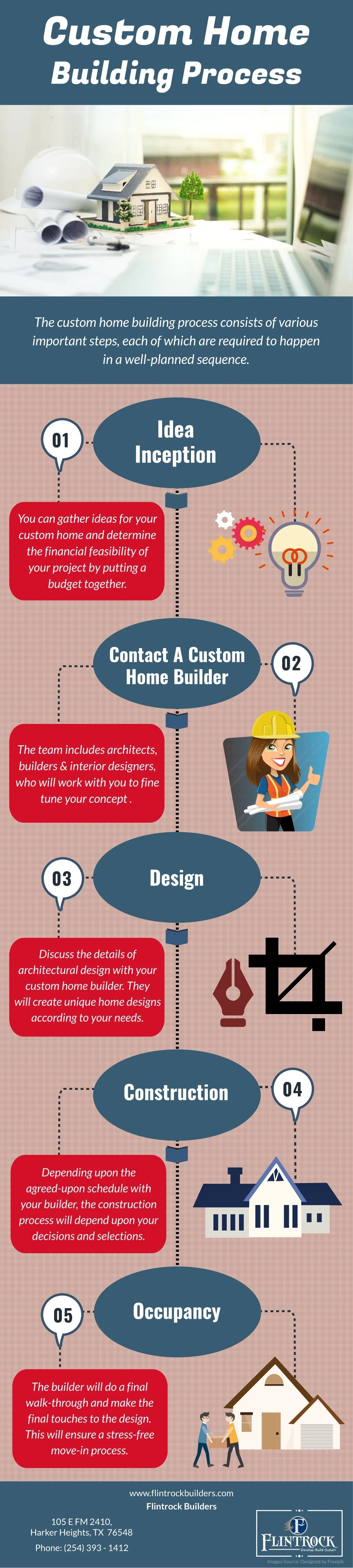 PPT - Custom Home Building Process PowerPoint Presentation, free ...
