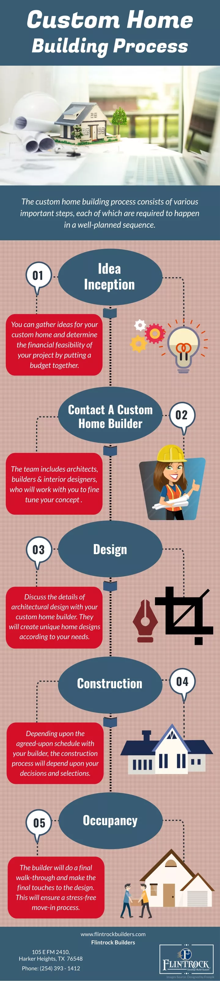 custom home building process