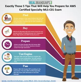 AWS Certified Specialty MLS-C01 Study Material - Here's What No One Tells You About MLS-C01 Exam Dumps