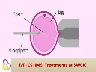 swcic is best ivf center in hyderabad