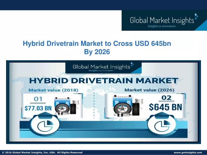 hybrid drivetrain market to cross usd 645bn