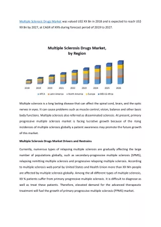 Multiple Sclerosis Drugs Market