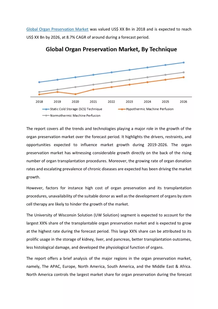 global organ preservation market was valued