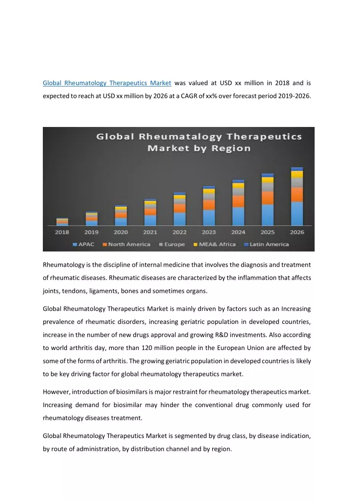 global rheumatology therapeutics market