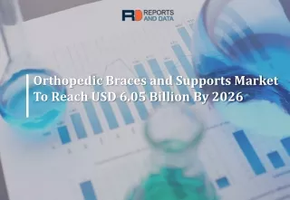 orthopedic braces and supports market to reach