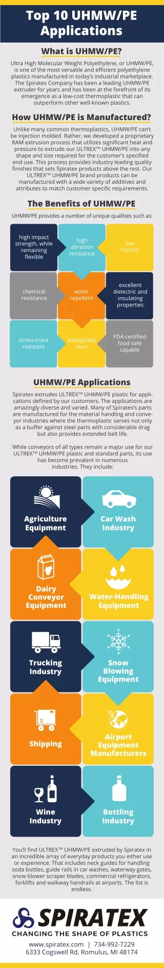 Plastic Extrusion Manufacturer | Spiratex.com