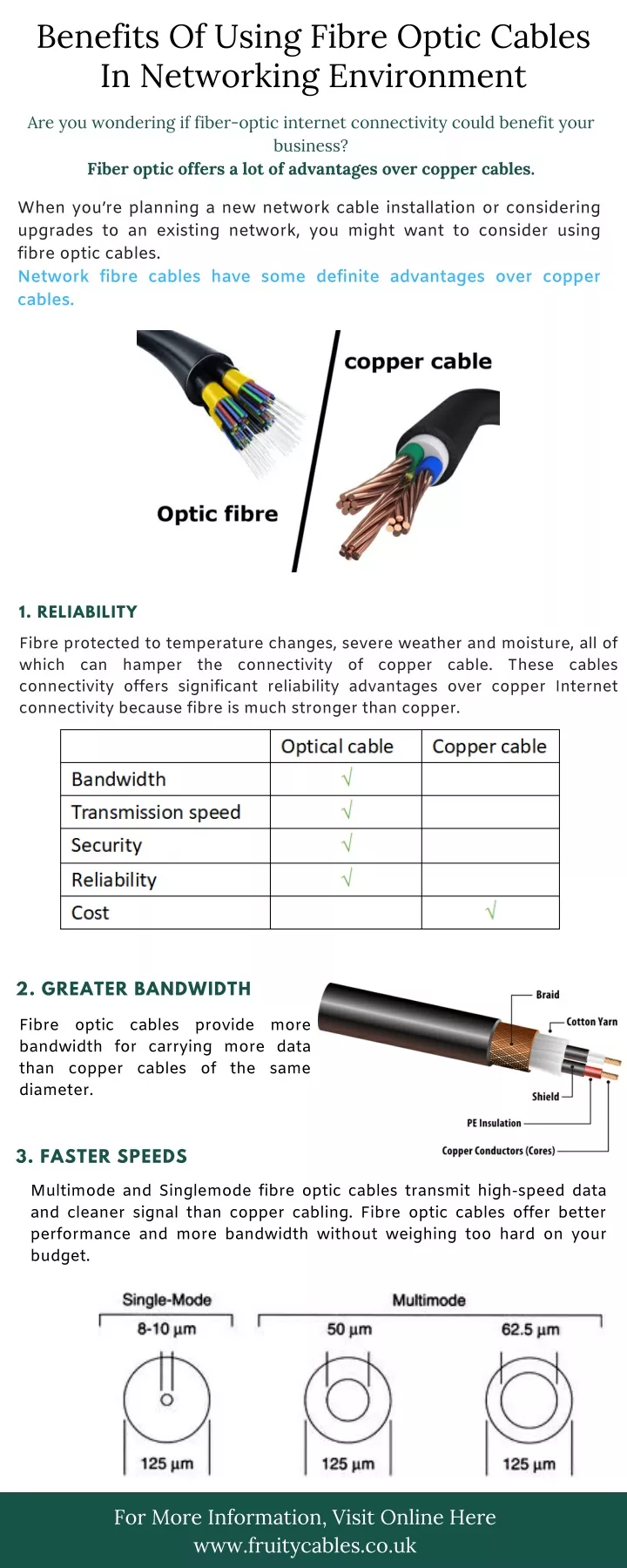 benefits of using fibre optic cables