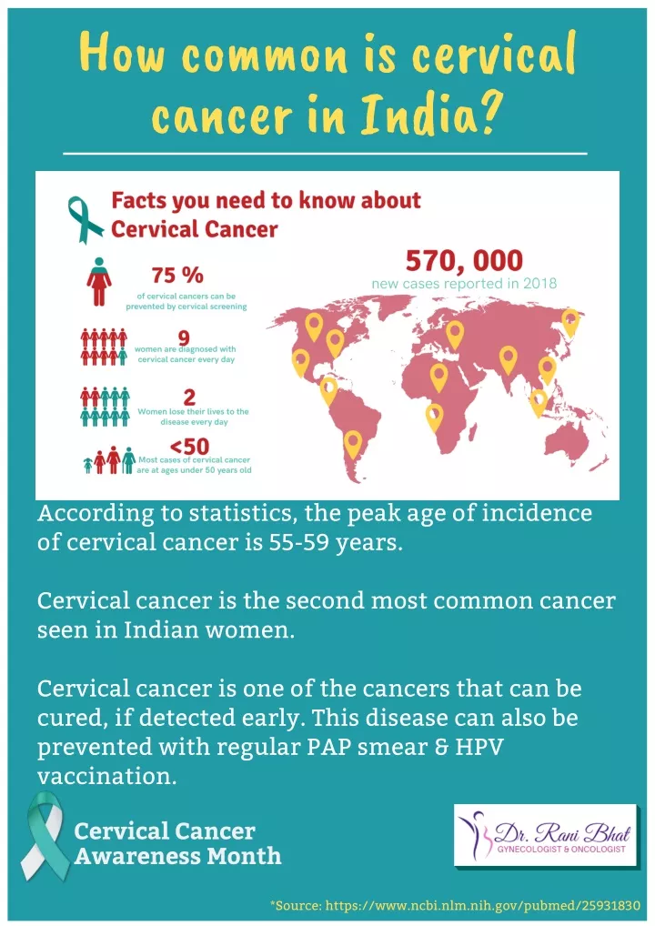 how common is cervical cancer in india