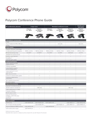 Polycom Conference Phone Guide