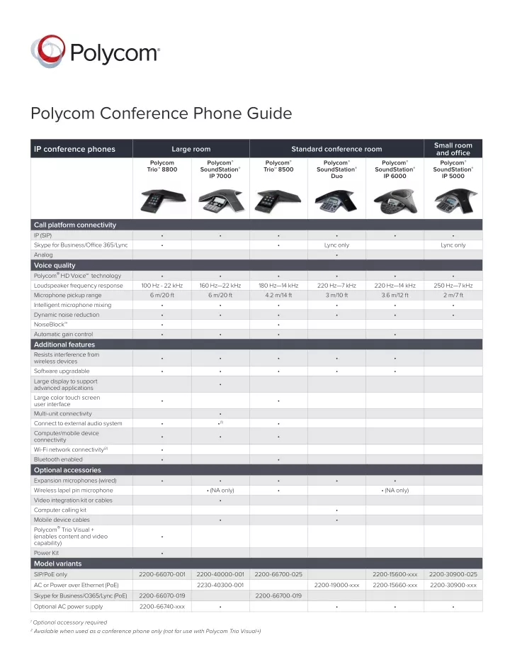 polycom conference phone guide