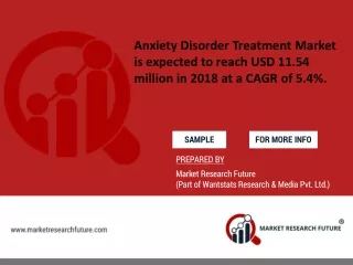 Anxiety Disorder Treatment Market is expected to reach USD 11.54 million in 2018 at a CAGR of 5.4%.