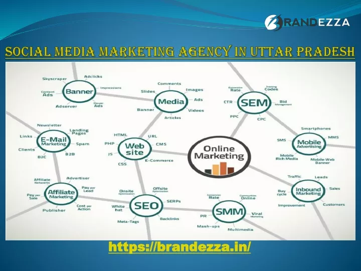 social media marketing agency in uttar pradesh