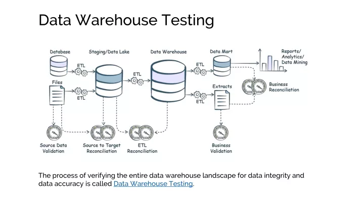 data warehouse testing