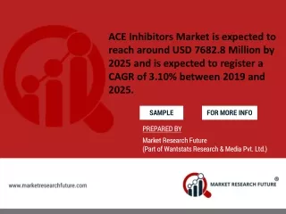 ACE Inhibitors Market is expected to reach around USD 7682.8 Million by 2025 and is expected to register a CAGR of 3.10%